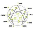 自我调控系统