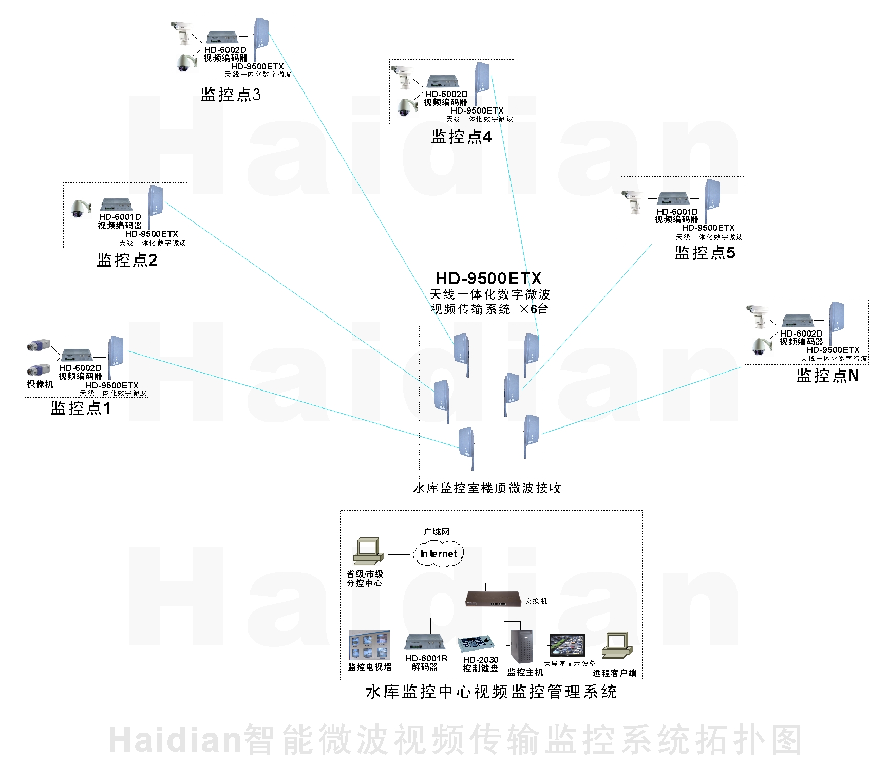 水库无线监控系统 水库无线监控系统