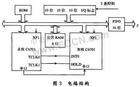 自适应滤波器 自适应滤波器
