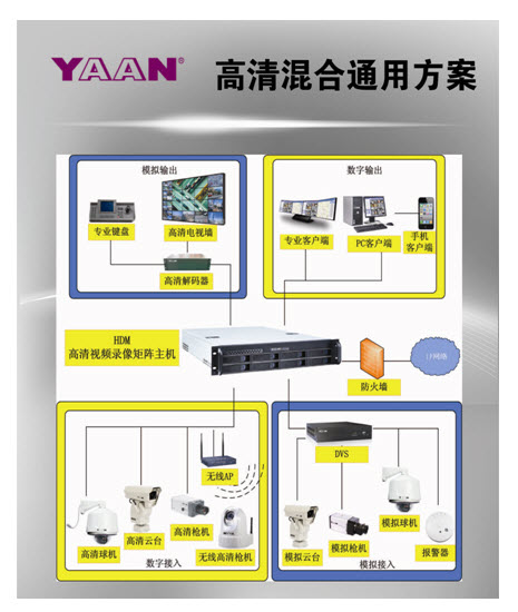 高清方案 高清方案