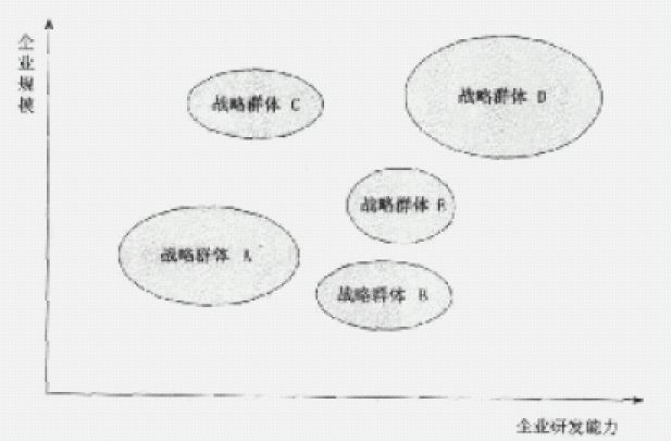 行业内的战略群体分析矩阵 行业内的战略群体分析矩阵