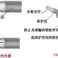 无线光纤