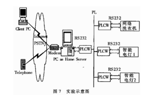 载波控制 载波控制