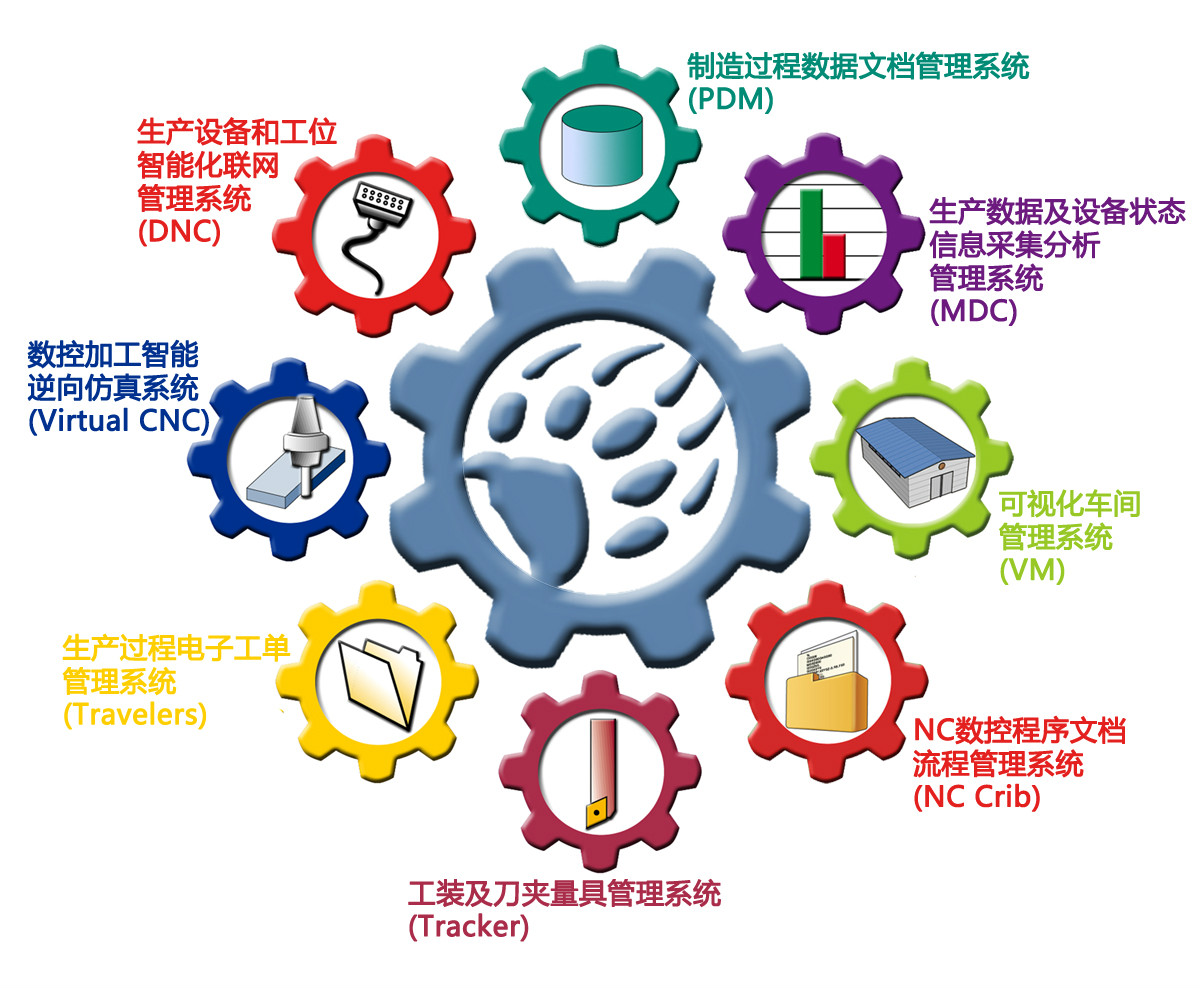 SFC系统 SFC系统