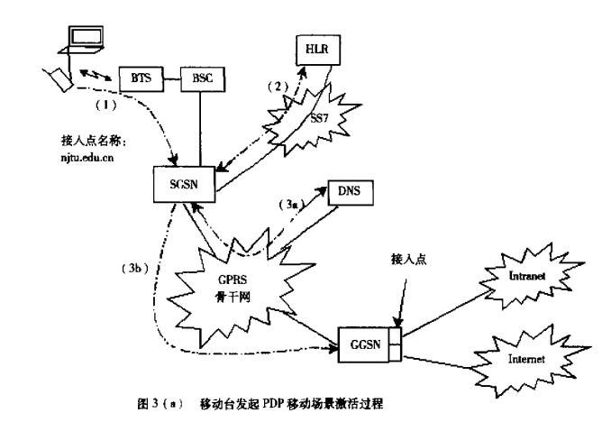 GPRS移动性管理与会晤管理 GPRS移动性管理与会晤管理