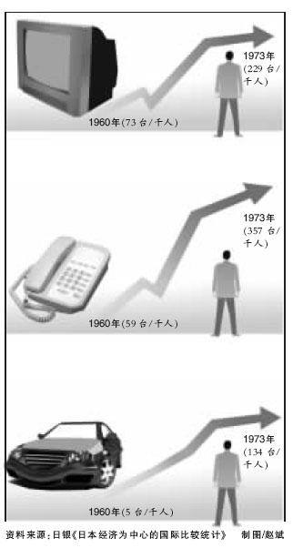 国民收入 国民收入