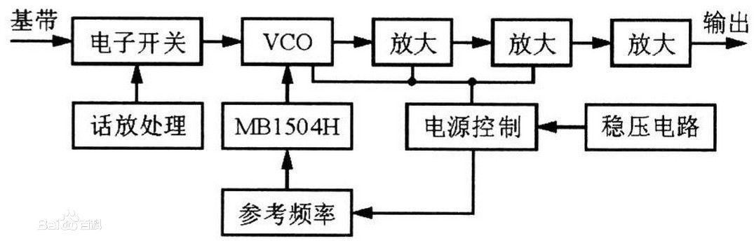 无线数传电台 无线数传电台