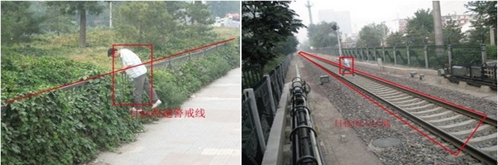 智慧型视频分析(智慧型视频分析模组) 智慧型视频分析(智慧型视频分析模组)