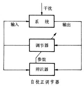 自校正调节器 自校正调节器