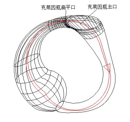 克莱因瓶 克莱因瓶