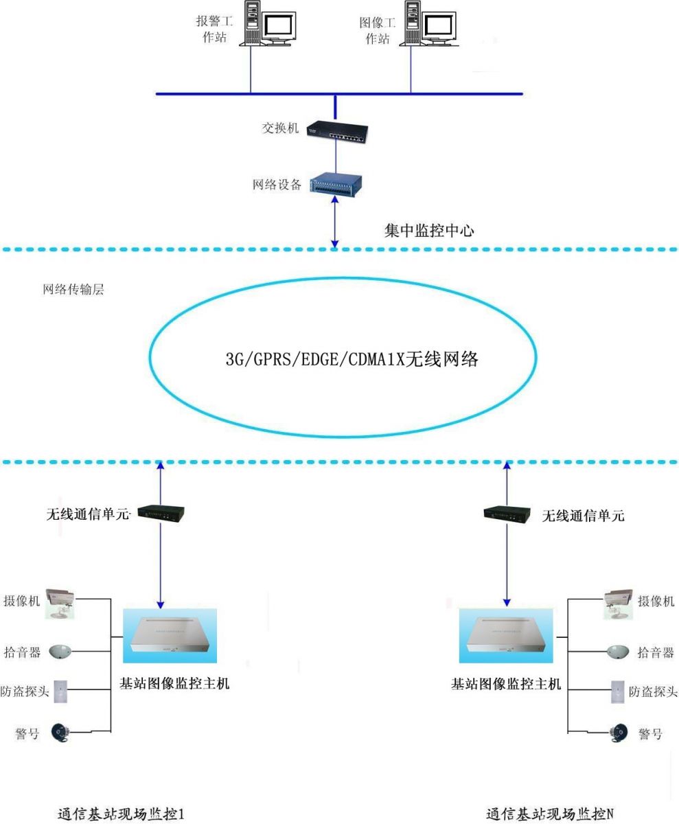 工作原理图 工作原理图