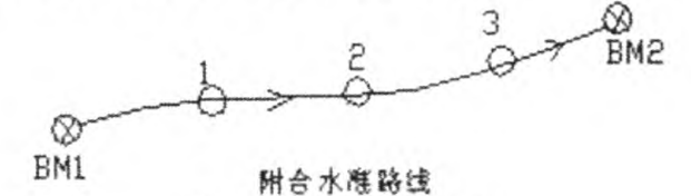 图3 附合水準路线布设图 图3 附合水準路线布设图
