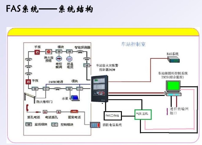 FAS系统