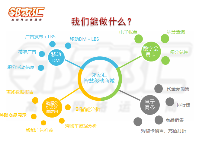 邻家汇(北京)科技有限公司 邻家汇(北京)科技有限公司