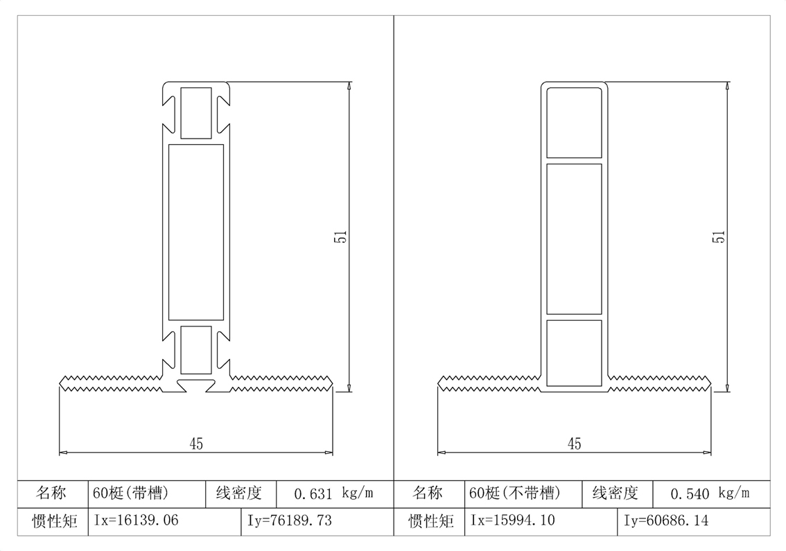惯性矩比较2 惯性矩比较2