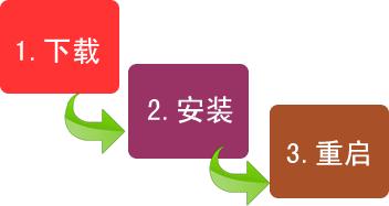 网咖电影伺服器系统 网咖电影伺服器系统