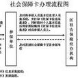 合肥市城镇居民基本医疗保险暂行办法