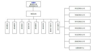 京东电商架构 京东电商架构