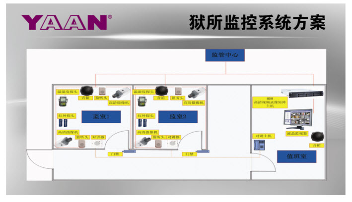 高清方案 高清方案