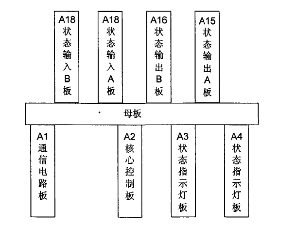 逻辑控制器板卡连线图 逻辑控制器板卡连线图