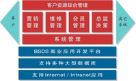 客户关係图 客户关係图