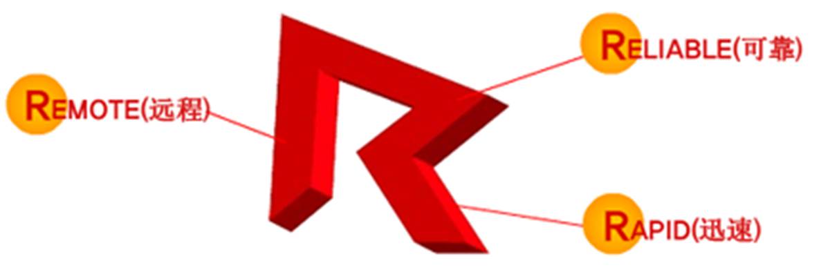 Rsupport Remote Control Rsupport Remote Control