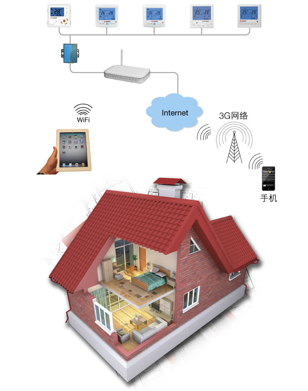 电地暖智慧型网路远程控制系统结构图 电地暖智慧型网路远程控制系统结构图