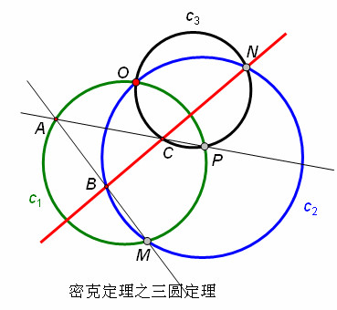 密克定理 密克定理