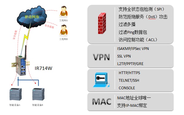 工业路由器 工业路由器
