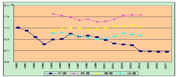 国民收入