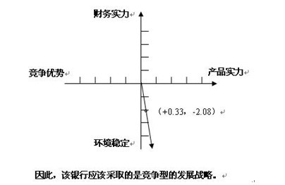 战略地位与行动评价矩阵 战略地位与行动评价矩阵