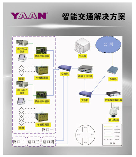 高清方案 高清方案