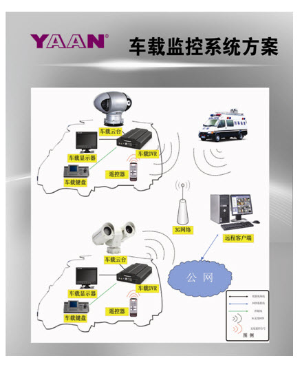 高清方案 高清方案