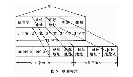 载波控制 载波控制