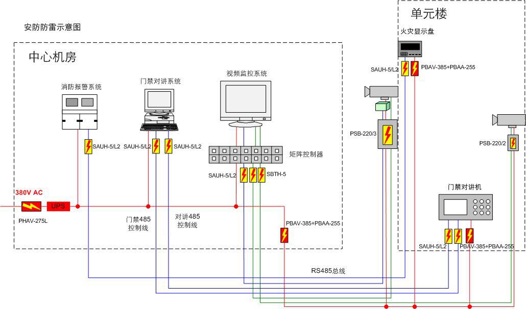 闭路网路控制