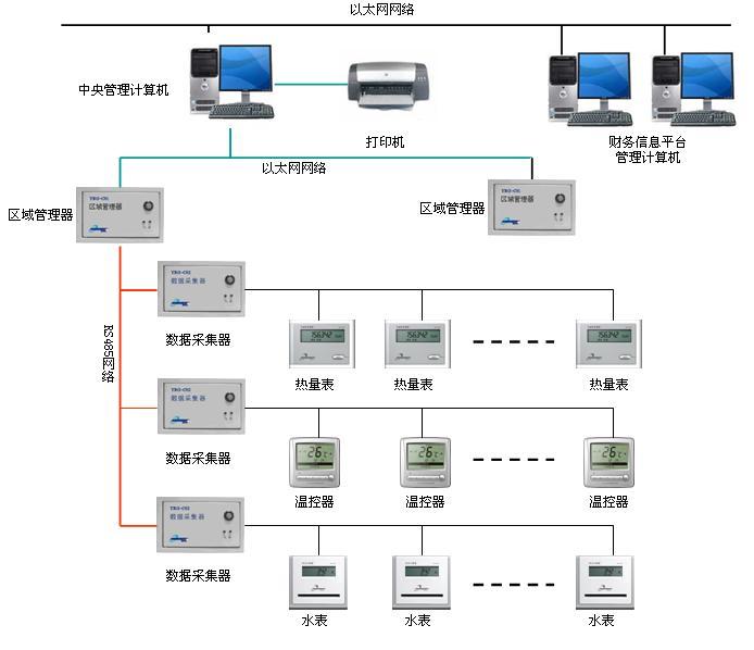 节能管理系统