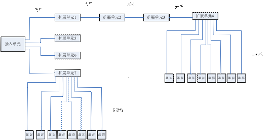 混合型组网 混合型组网