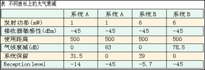 波长 波长