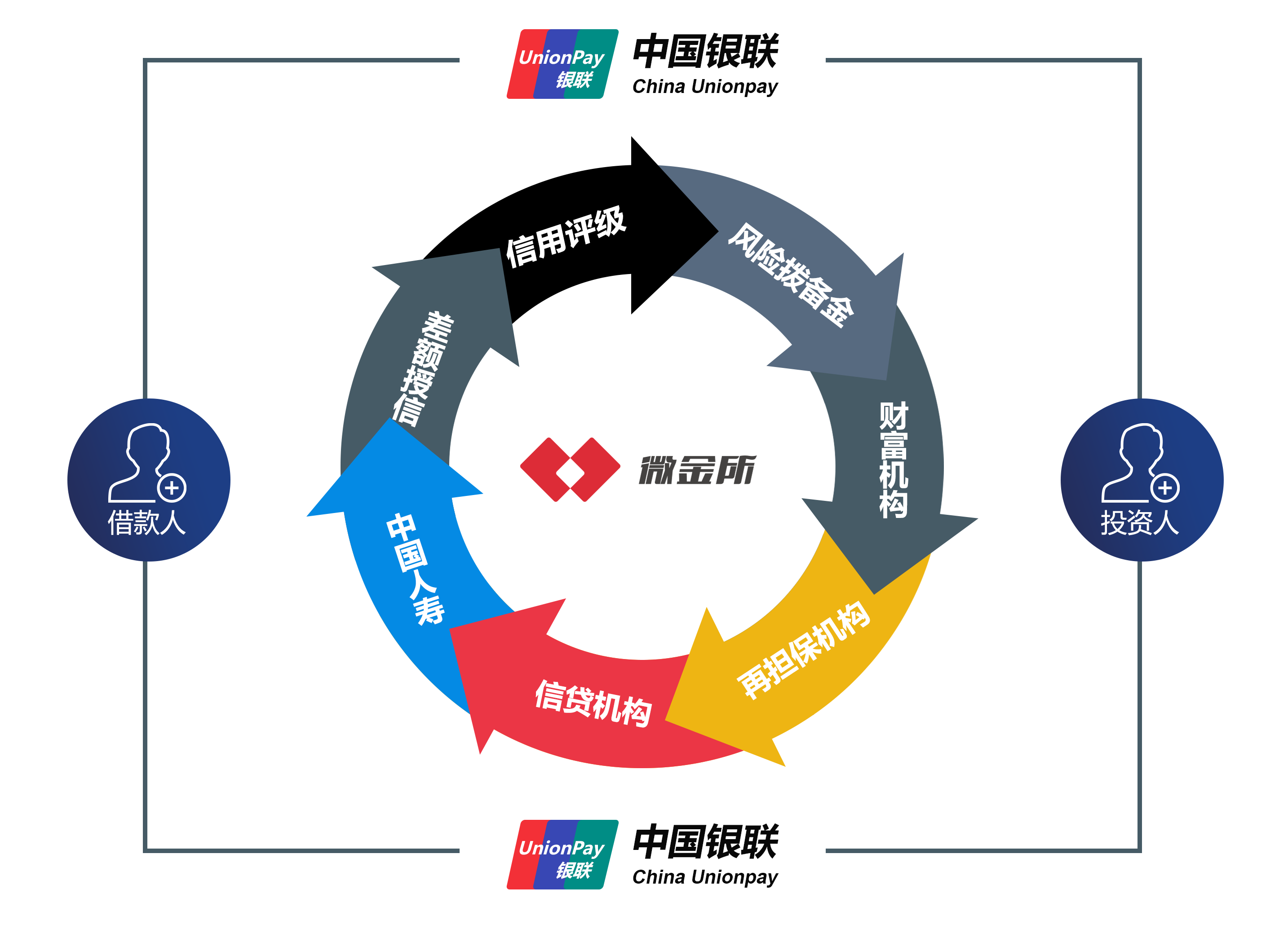 深圳微金所金融信息服务有限公司 深圳微金所金融信息服务有限公司