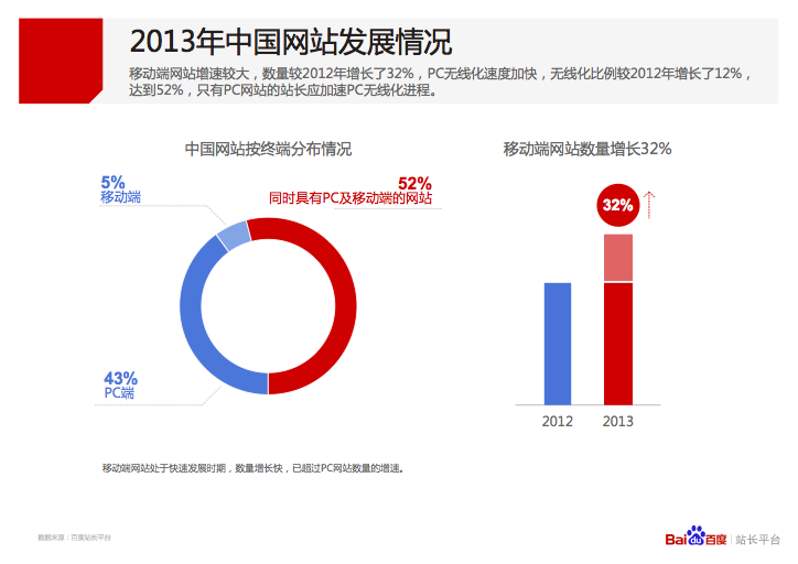 2013中国网站发展情况 2013中国网站发展情况