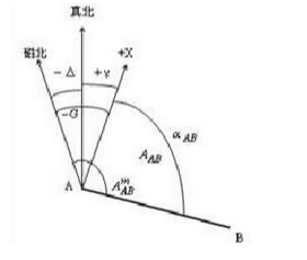 格线北 格线北