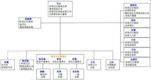 阿里巴巴电商架构 阿里巴巴电商架构