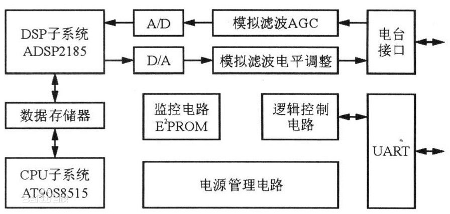 无线数传电台 无线数传电台
