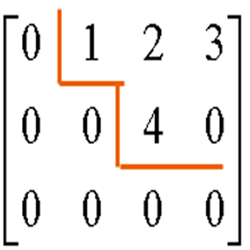 画法3 画法3