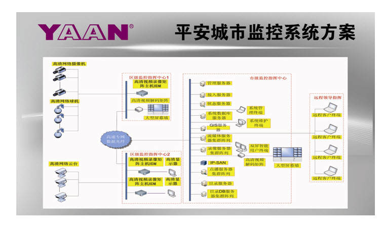 高清方案 高清方案