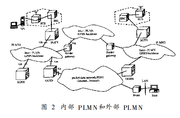 GPRS移动性管理与会晤管理 GPRS移动性管理与会晤管理
