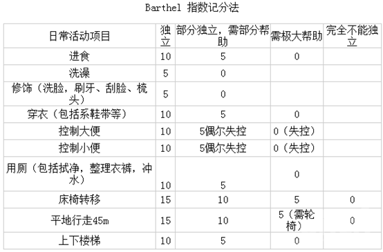 日常生活活动能力评定