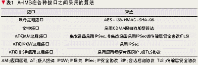 A-IMS加密和数据完整性算法 A-IMS加密和数据完整性算法