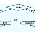 自适应遗传算法