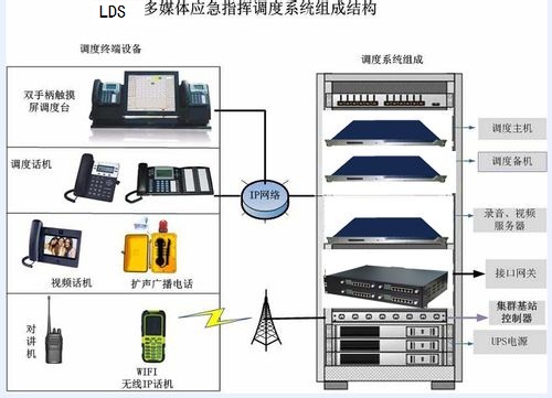 3G-MDS 3G-MDS